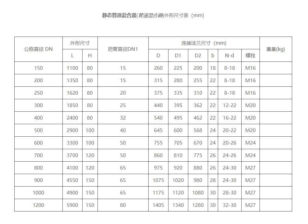 管道混合器規(guī)格